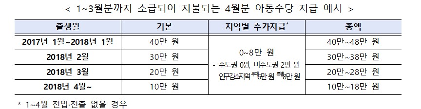 (자료제공=보건복지부)