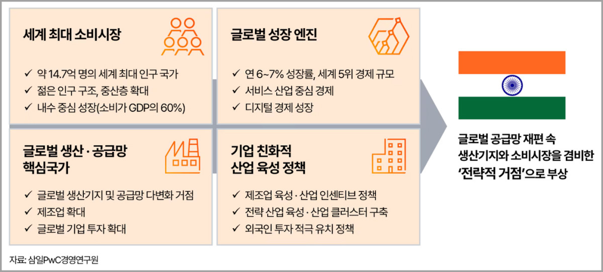 (삼일PwC)