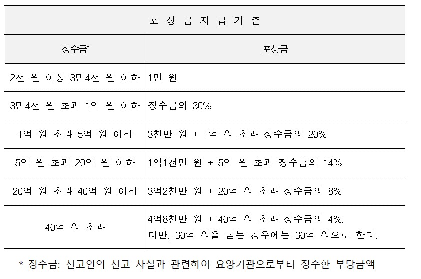 (자료제공=보건복지부)