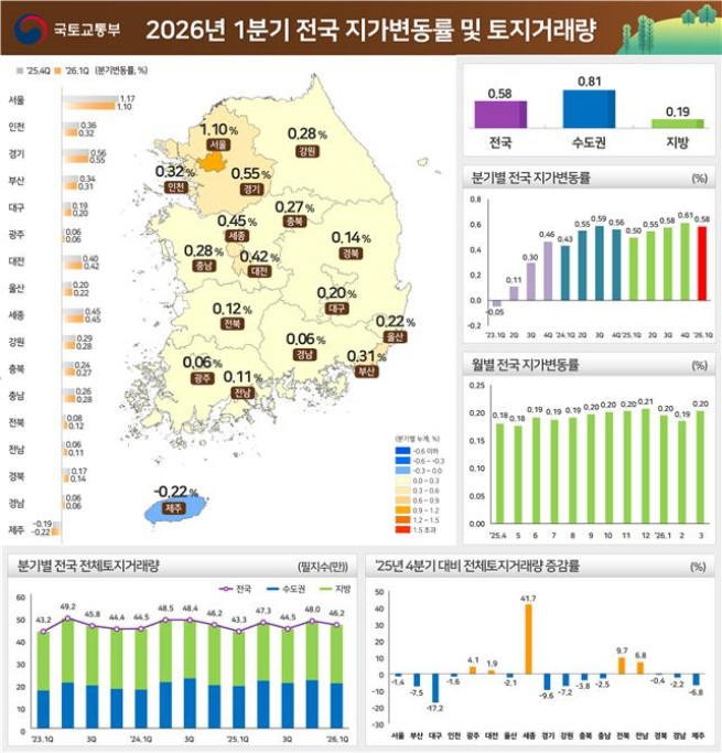 (사진제공=국토교통부)