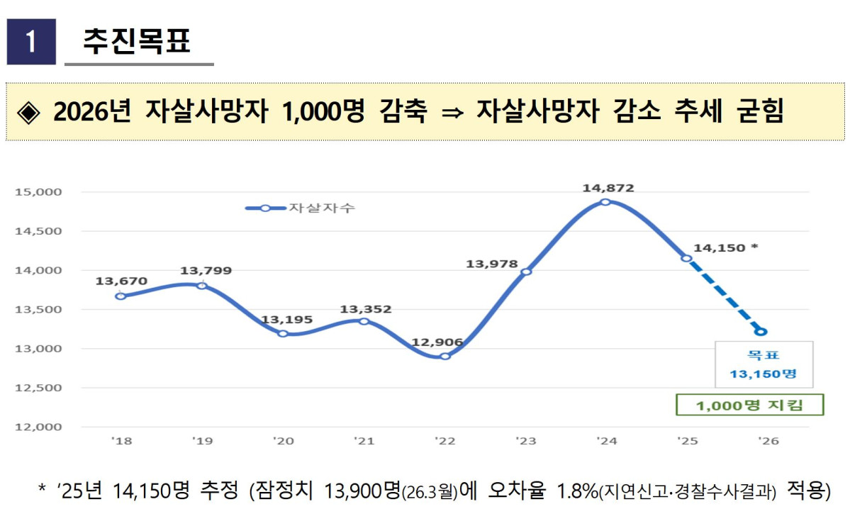 ▲2026 천명지킴 프로젝트 추진 목표 (국무조정실)
