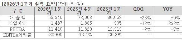 (자료제공=LG디스플레이)