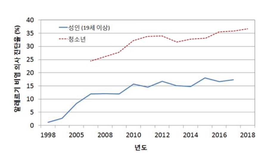 ▲뿌연 노란 가루…송화가루가 몰려온다, 송화가루 날리는 시기, 4월이 피크가 된 이유 (출처=국립기상과학원)
