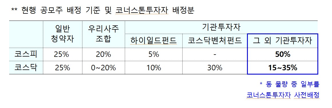 (금융위원회)