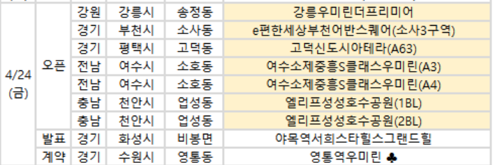 ▲24일 주요 청약 일정. (부동산R114)