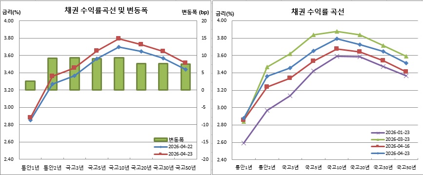 (금융투자협회)