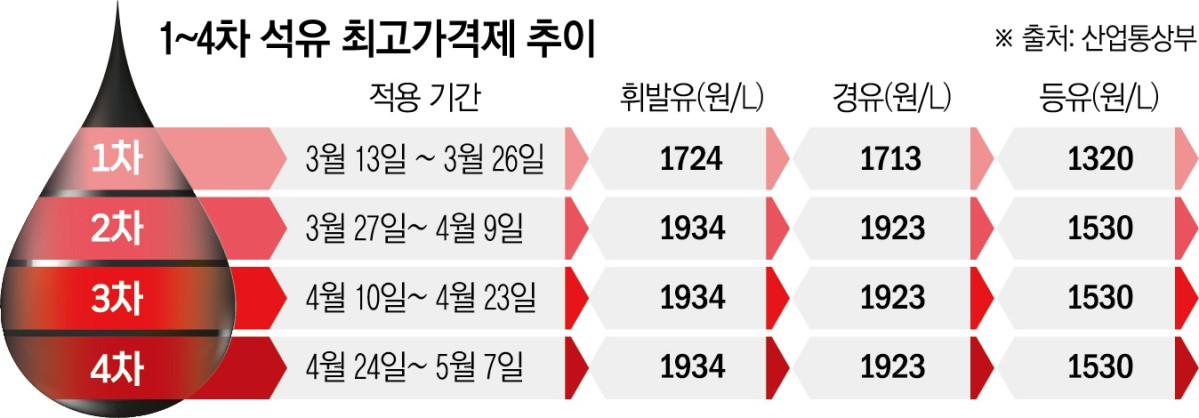 (이투데이DB)