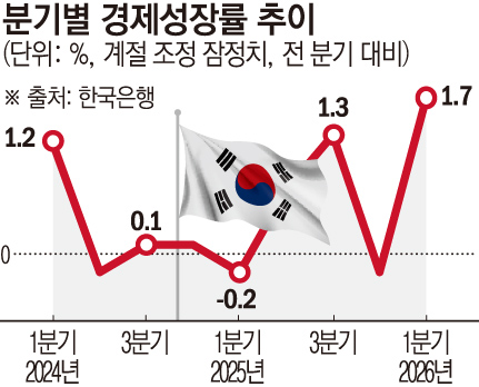 (이투데이 그래픽팀/손미경 기자)
