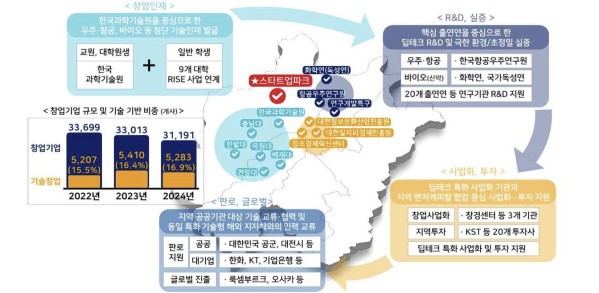 (자료제공=중소벤처기업부)