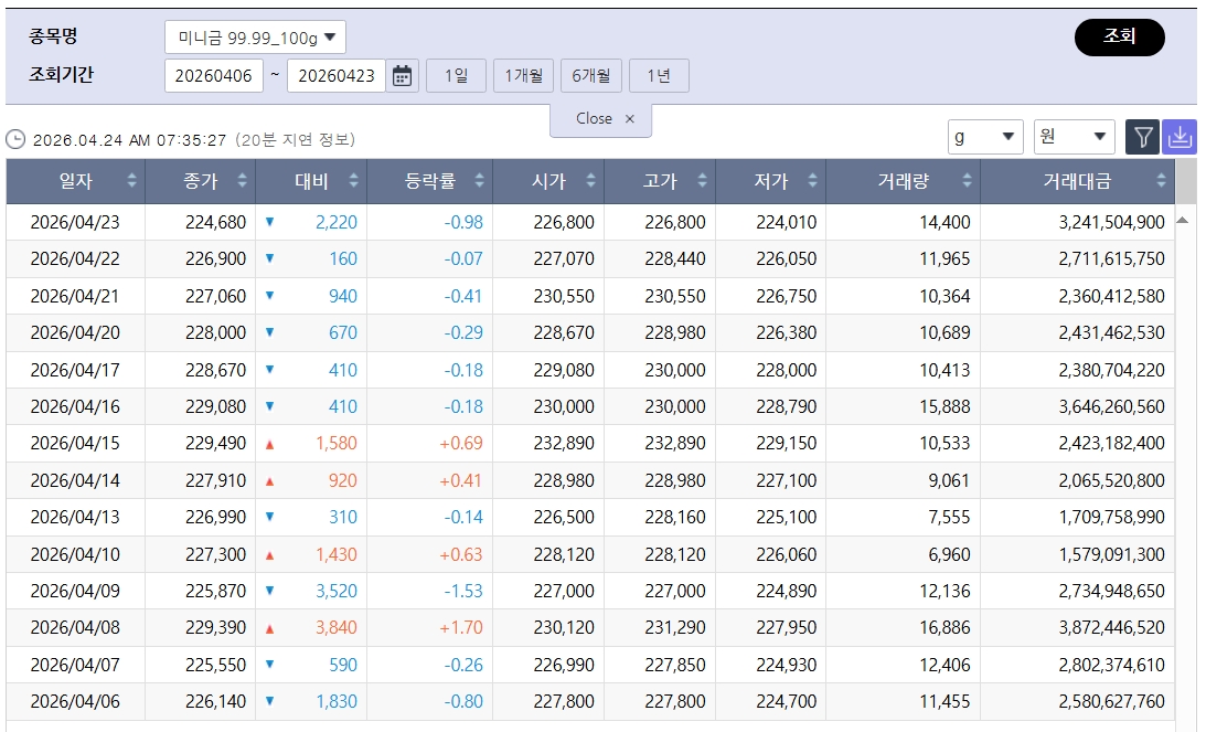 (출처=한국거래소)