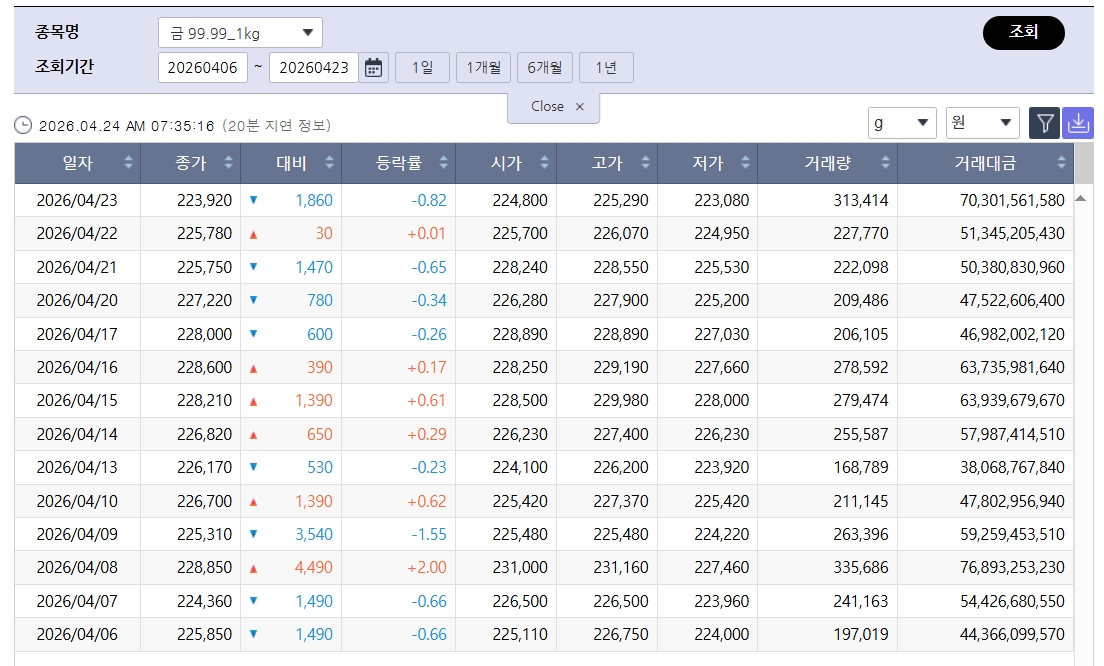 (출처=한국거래소)