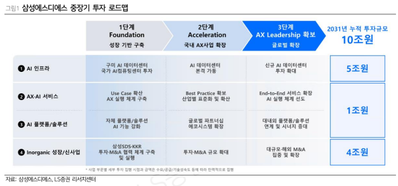 (출처=LS증권)