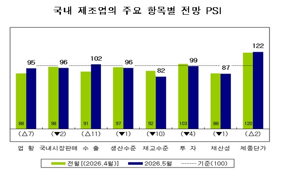 (자료제공=산업연구원)