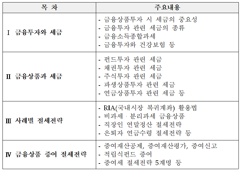 (사진=금융투자협회)