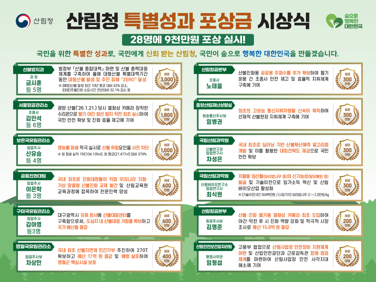 ▲산림청 특별성과 포상금 시상식 인포그래픽 (자료제공=산림청)