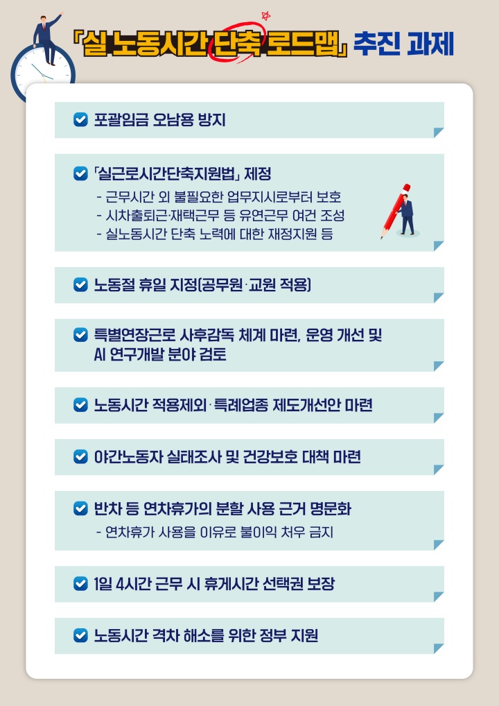 ▲‘실 노동시간 단축 로드맵’ 추진 과제. (사진제공=고용노동부)