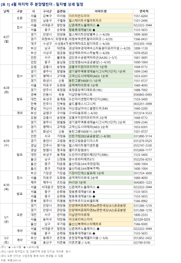 ▲4월 마지막 주 분양캘린더 (사진제공=부동산R114)
