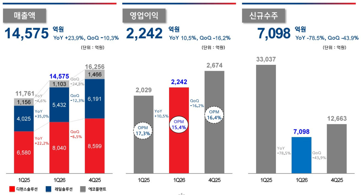 ▲현대로템