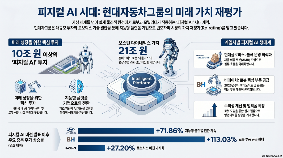 ▲(사진=AI 생성) (이미지=구글 노트북 LM)