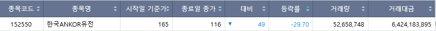▲24일 코스피 시장 하한가 종목. (출처=한국거래소)