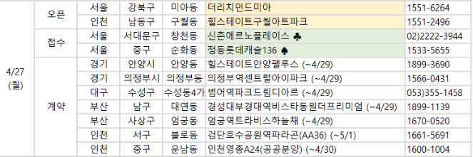 ▲27일 예정된 분양 일정. (사진제공=부동산R114)