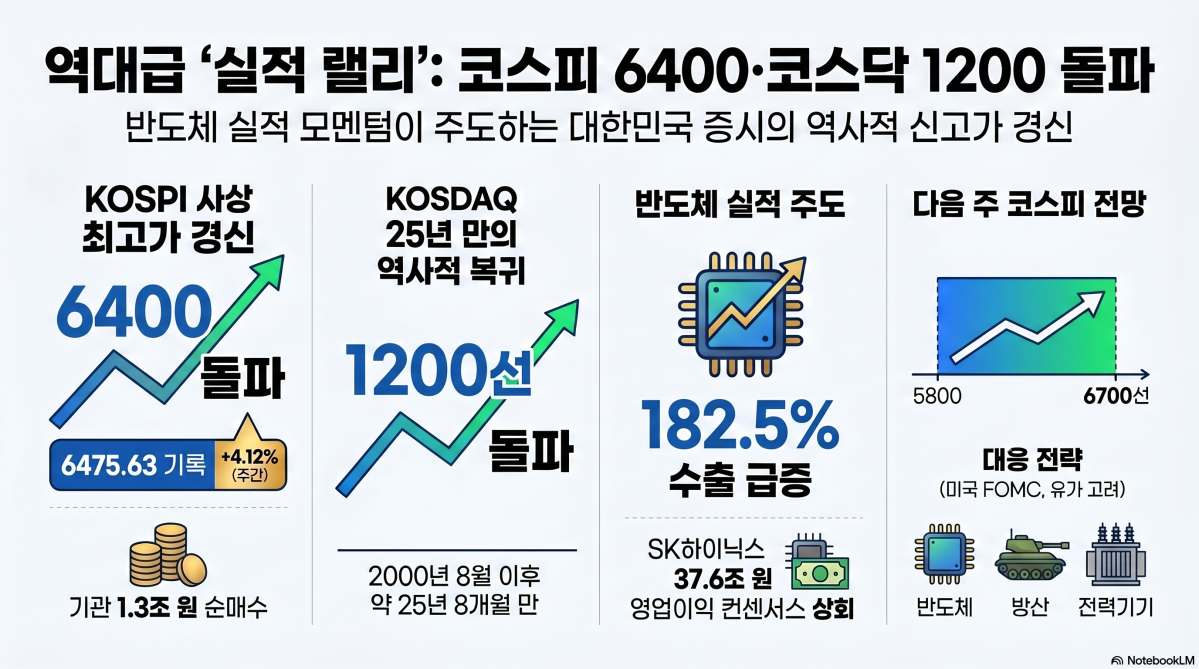 (구글 노트북 LM)