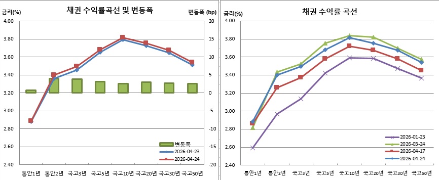 (금융투자협회)
