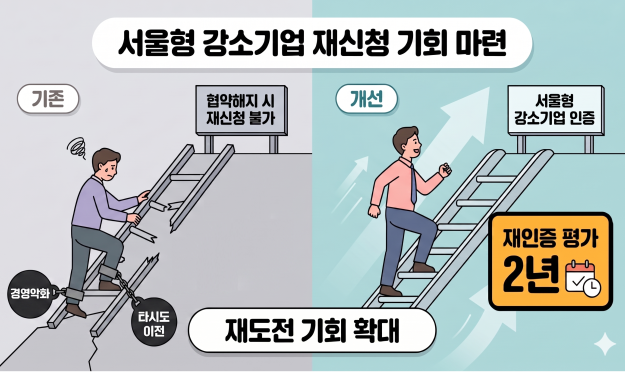 ▲서울형 강소기업 재신청 기회 마련안. (사진제공=서울시)