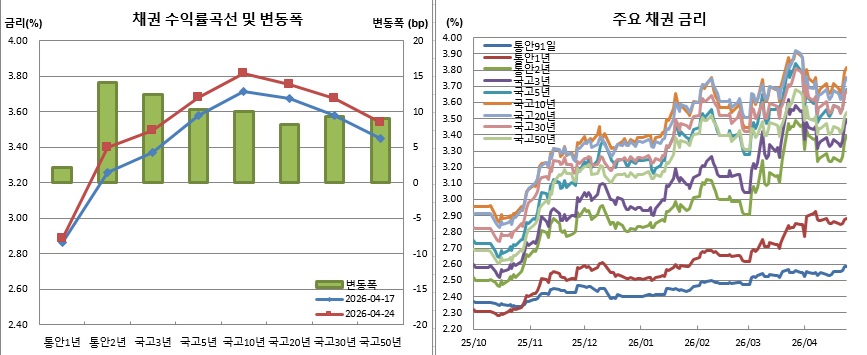 (금융투자협회)