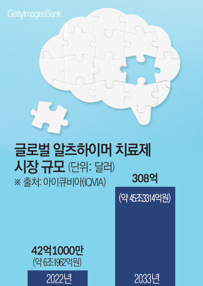 (그래픽=김소영 기자 sue@)