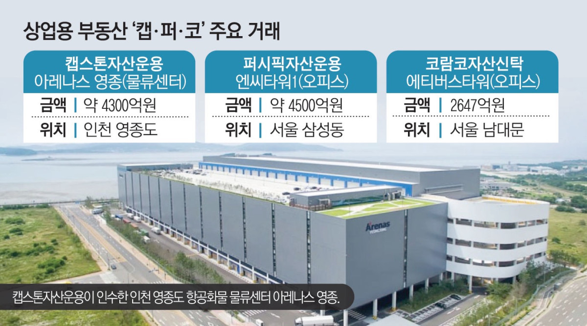 '이지스·마스턴' 지고 '캡스톤·퍼시픽' 뜬다…상업용 부동산 새 판