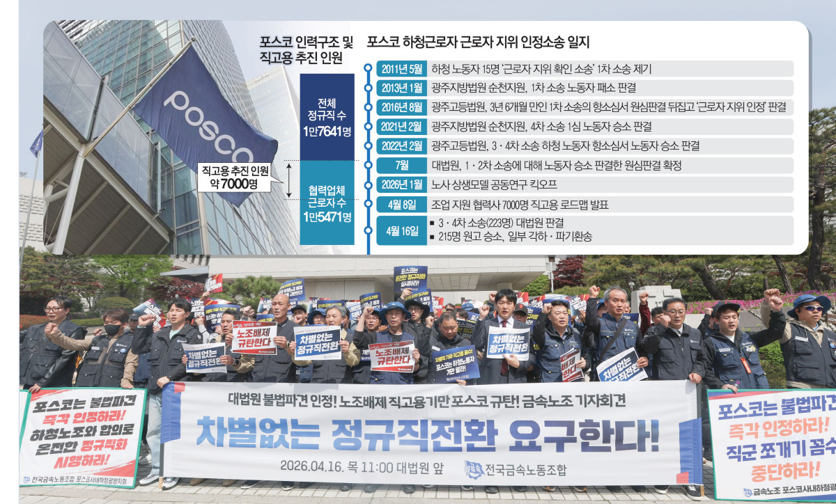 '보이지 않는 피해' 더 치명적⋯‘노동 정당성’ vs ‘국가 경제’ 충돌 [치킨게임 성과급 분배]