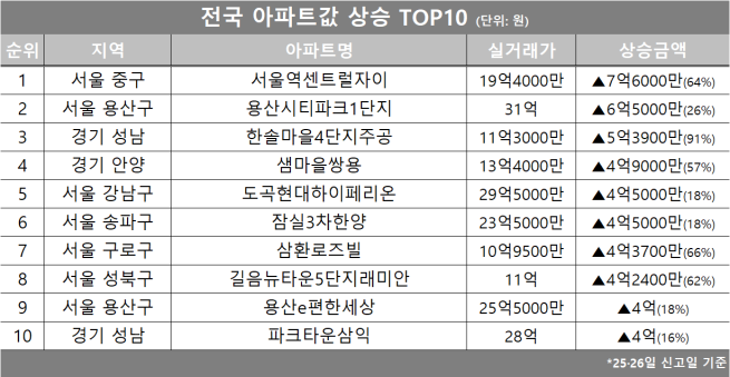 (자료제공=호갱노노)