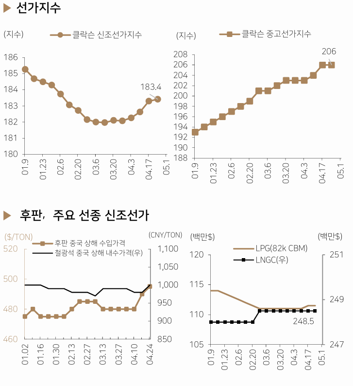 ▲다올투자증권 제공