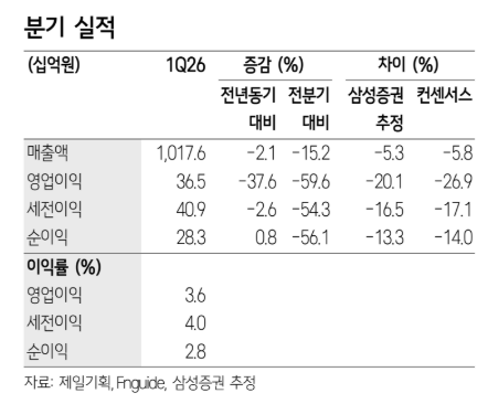 (삼성증권)