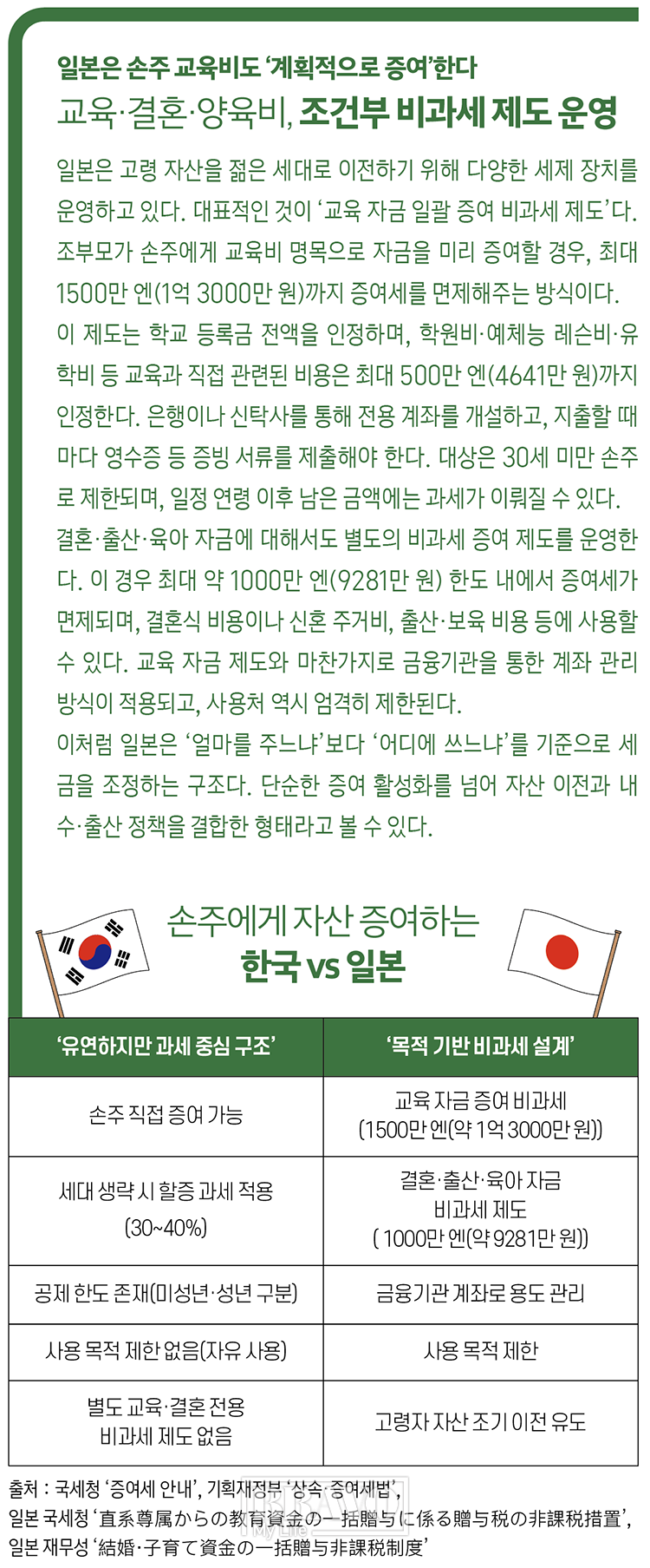 ▲그래픽=유영현 기자