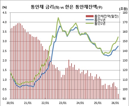 (한국은행)