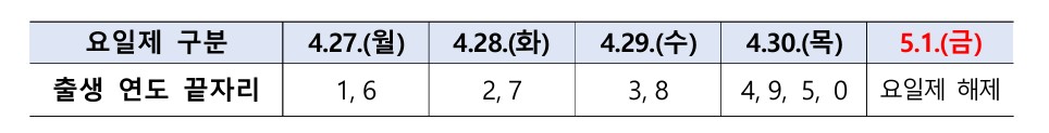 (행정안전부)