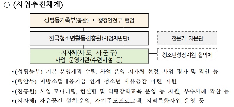 (성평등가족부)