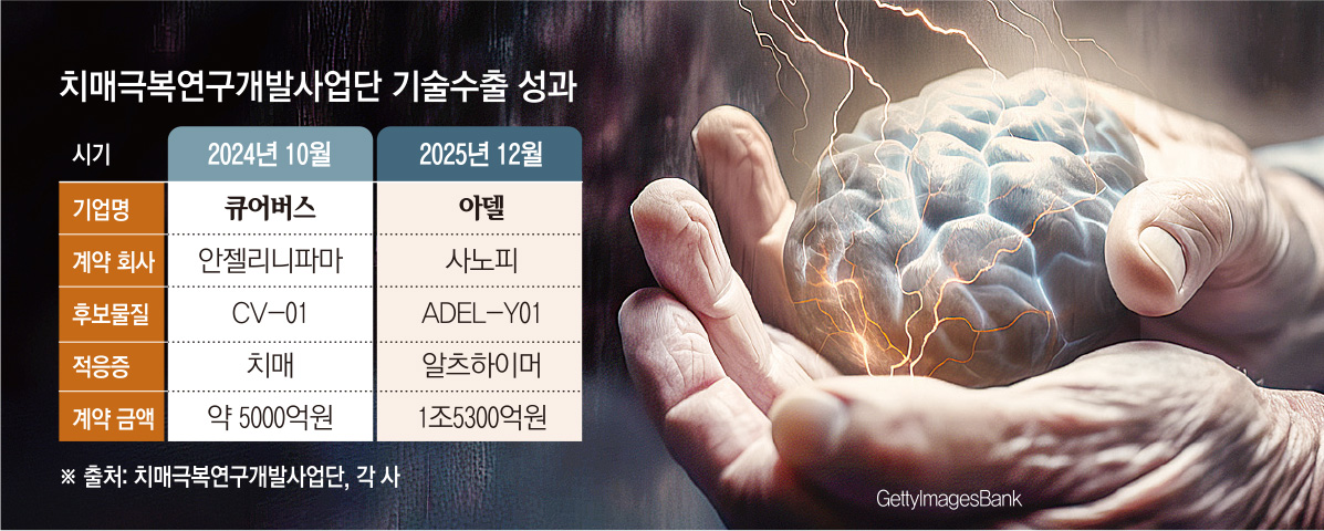 (그래픽=손미경 기자 sssmk@)