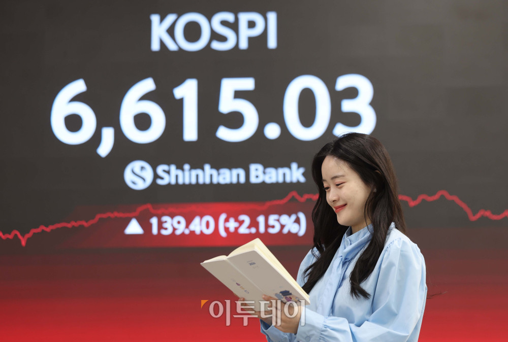 ▲27일 서울 중구 신한은행 딜링룸 전광판에 코스피 지수가 전 거래일보다 139.40포인트(2.15%)오른 6615.03를 나타내고 있다. 코스닥 지수는 전거래일보다 22.34포인트(1.86%)상승한 1226.18에 거래를 마감했다. 원·달러 환율은 오후 3시 30분 기준 전 거래일보다 12.70원 하락한 1471.80원으로 집계됐다. 김예연 인턴기자 kimye@