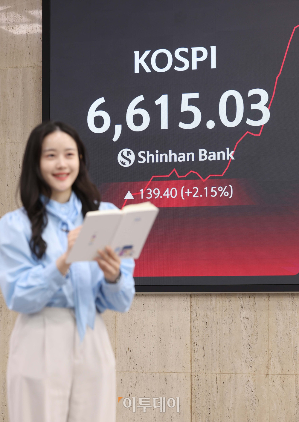 ▲27일 서울 중구 신한은행 딜링룸 전광판에 코스피 지수가 전 거래일보다 139.40포인트(2.15%)오른 6615.03를 나타내고 있다. 코스닥 지수는 전거래일보다 22.34포인트(1.86%)상승한 1226.18에 거래를 마감했다. 원·달러 환율은 오후 3시 30분 기준 전 거래일보다 12.70원 하락한 1471.80원으로 집계됐다. 김예연 인턴기자 kimye@