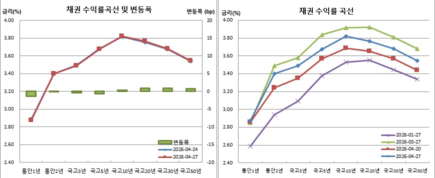 (금융투자협회)