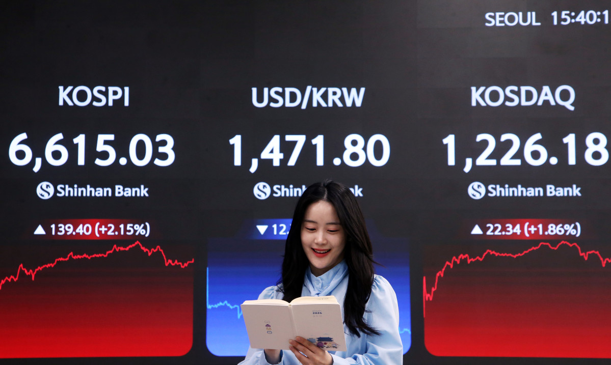 코스피, 사상 첫 6600선 돌파, 대형주 60% 뛸 때 소형주는 20%…‘양극화’