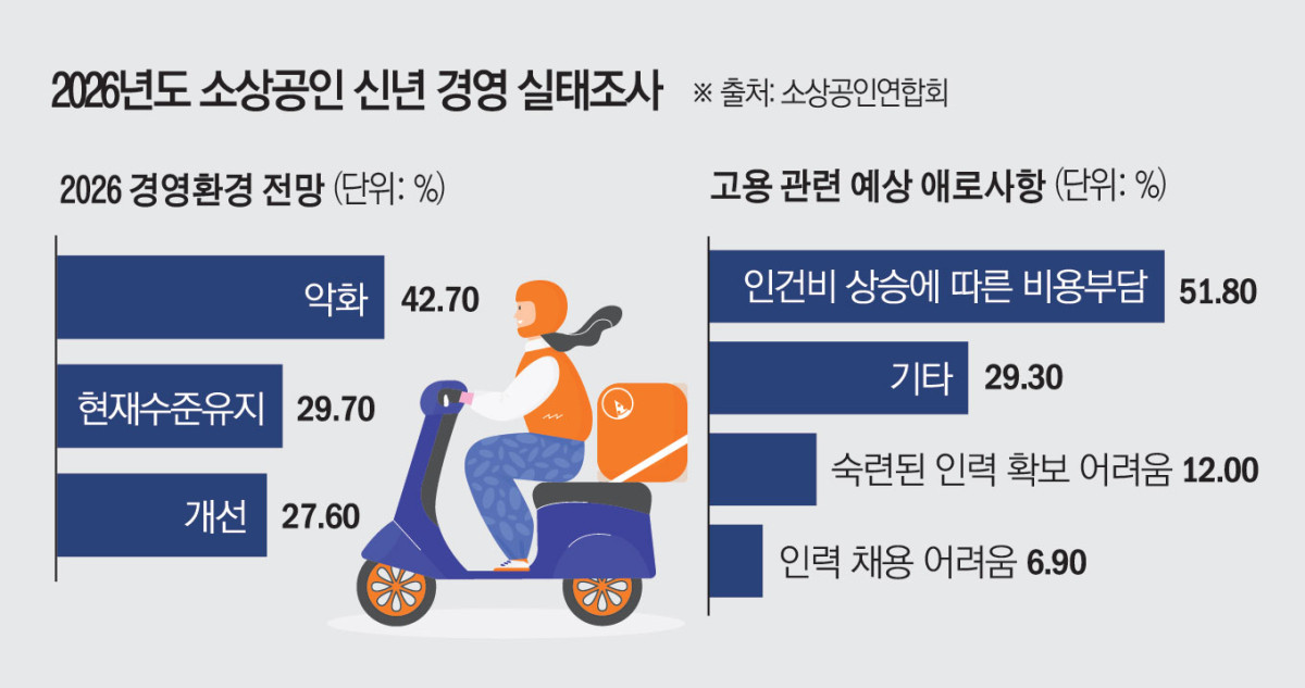 (그래픽=김소영 기자 sue@)