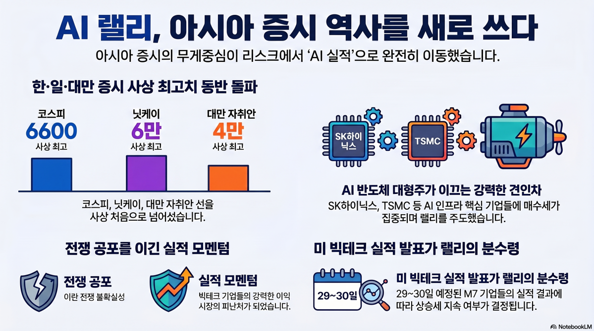 (구글 노트북LM)