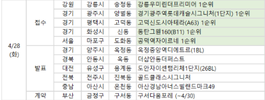 (사진제공=부동산R114)