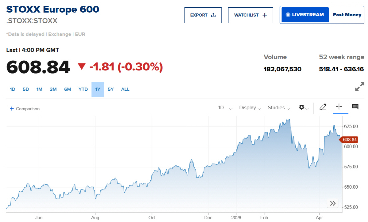 ▲스톡스600 추이. 출처 CNBC