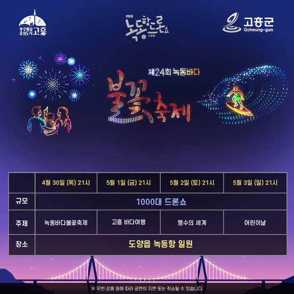 ▲전남 고흥군 녹동바다불꽃축제 기간 '1000대 규모 드론쇼' 매일 펼쳐딘다. (사진제공=고흥군)