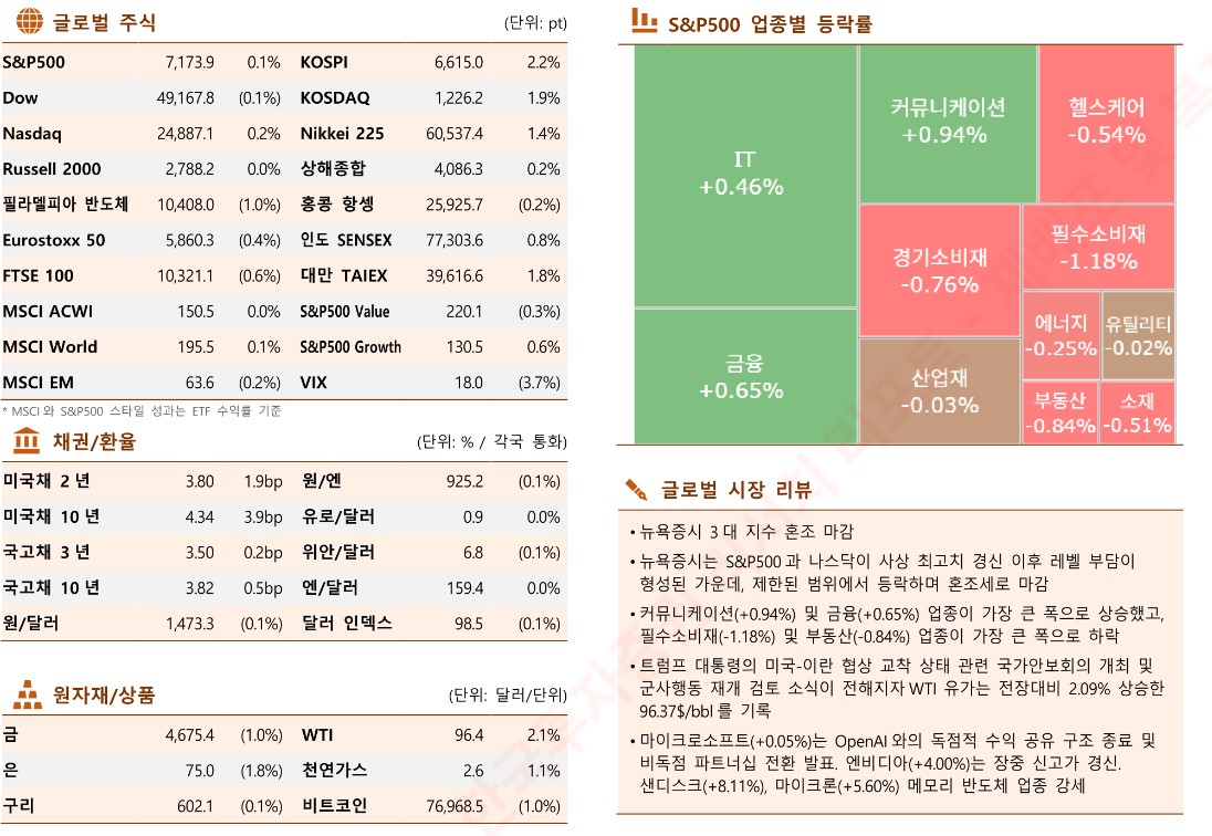 (출처 한국투자증권)